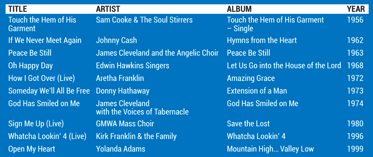 The Ultimate Guide To Soul And Funk Drumming 14 Screen Shot 2019 11 13 at 6.28.45 PM