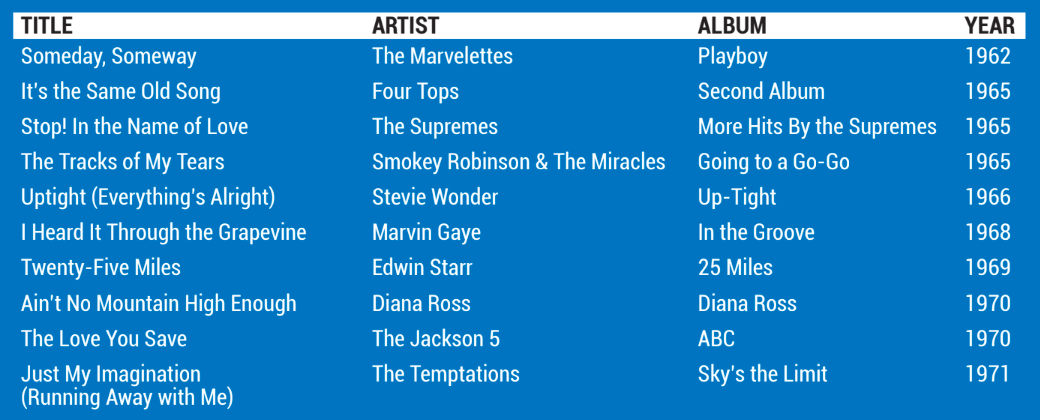 The Ultimate Guide To Soul And Funk Drumming 24 Screen Shot 2019 11 13 at 6.39.32 PM