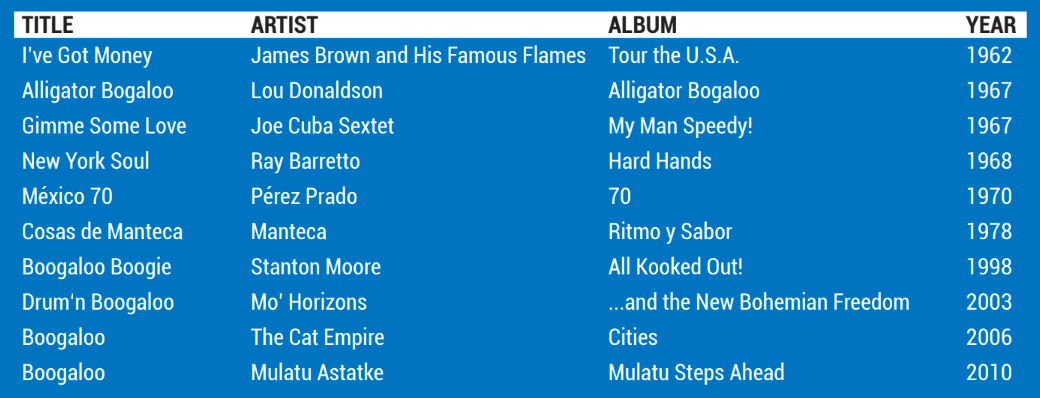 The Ultimate Guide To Soul And Funk Drumming 34 Screen Shot 2019 11 13 at 6.44.00 PM