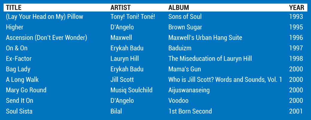 The Ultimate Guide To Soul And Funk Drumming 44 Screen Shot 2019 11 13 at 6.47.30 PM