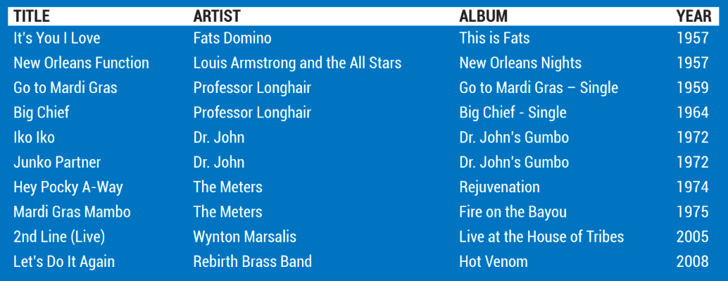 The Ultimate Guide To Soul And Funk Drumming 54 Screen Shot 2019 11 14 at 12.04.06 PM