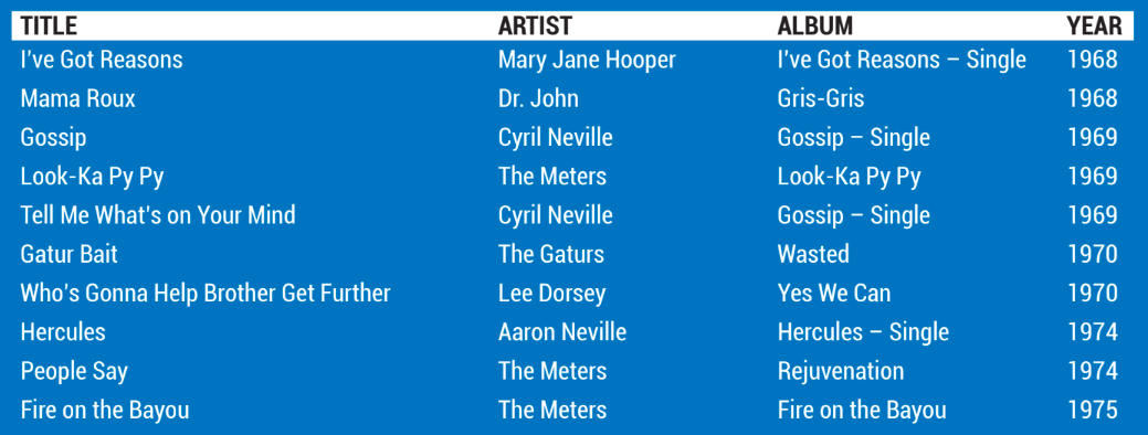 The Ultimate Guide To Soul And Funk Drumming 74 Screen Shot 2019 11 14 at 12.18.17 PM