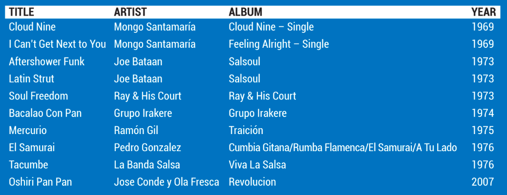 The Ultimate Guide To Soul And Funk Drumming 86 Screen Shot 2019 11 14 at 12.26.23 PM