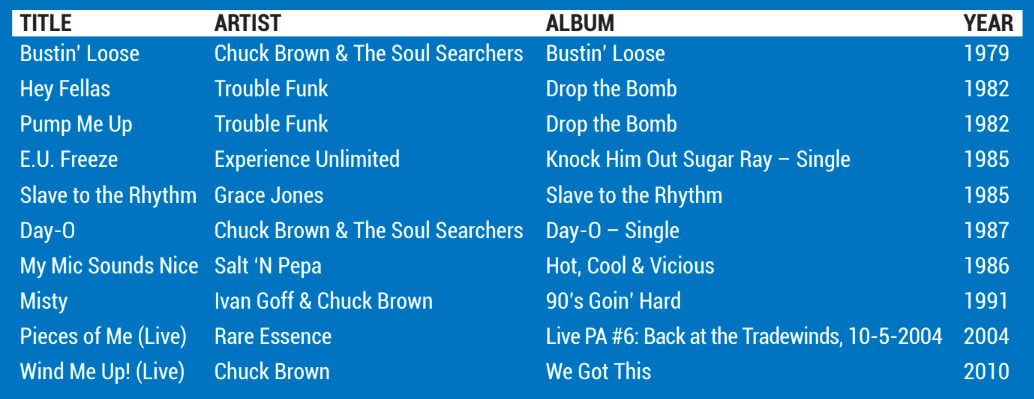 The Ultimate Guide To Soul And Funk Drumming 97 Screen Shot 2019 11 14 at 12.30.22 PM