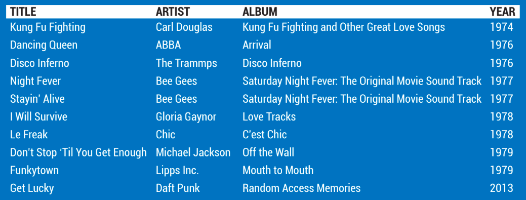 The Ultimate Guide To Soul And Funk Drumming 107 Screen Shot 2019 11 14 at 12.38.07 PM