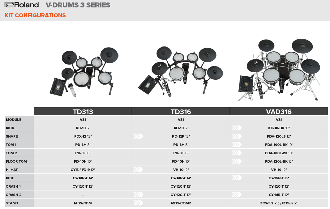 Roland's TD316 & TD516: Two-Ways to go Next-Gen