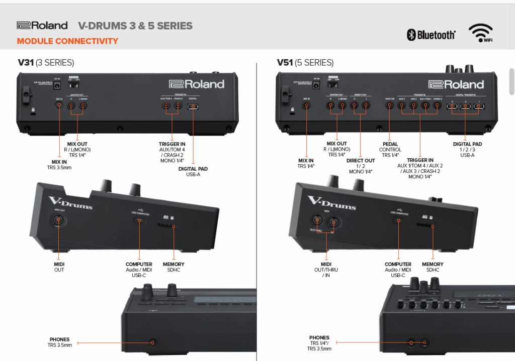 Roland's TD316 & TD516: Two-Ways to go Next-Gen